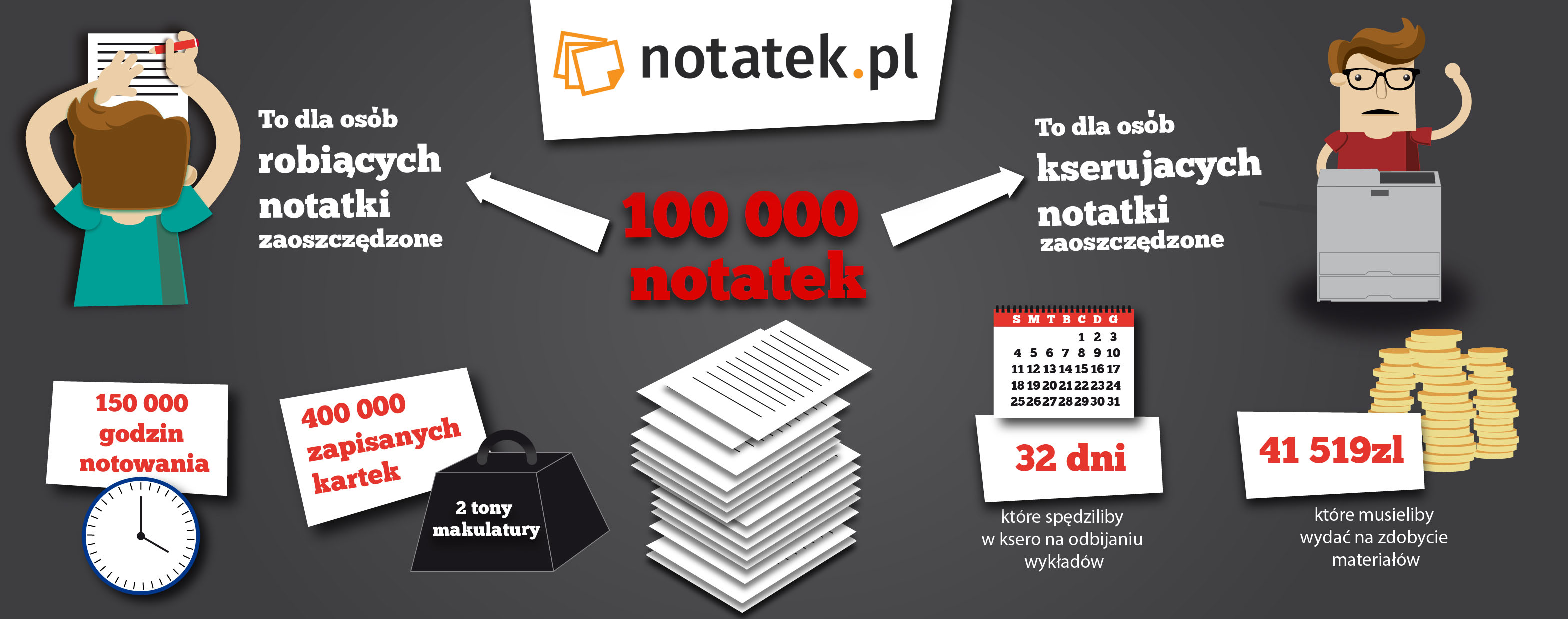 Notatek.pl - Materiały na studia: notatki, ćwiczenia, wykład